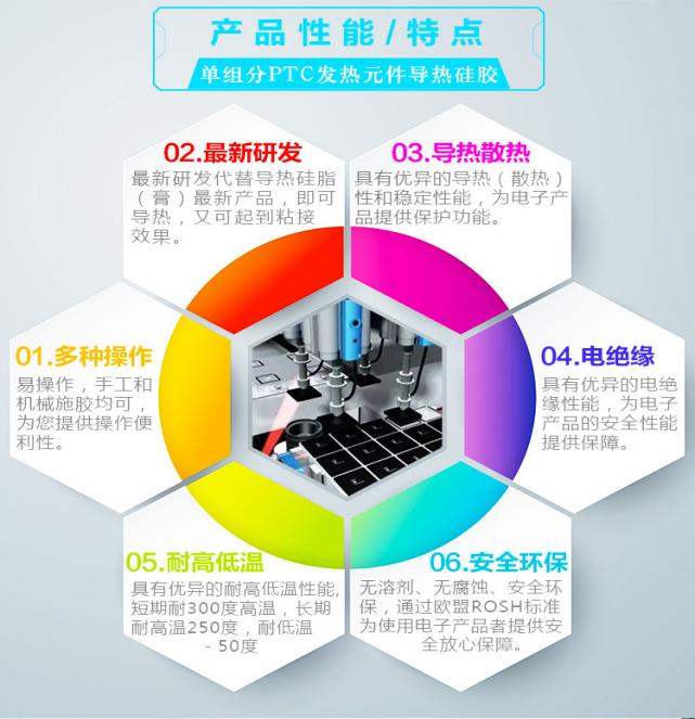 電氣灌封膠怎么選?